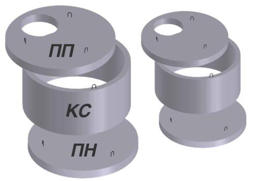 Кольца канализационные